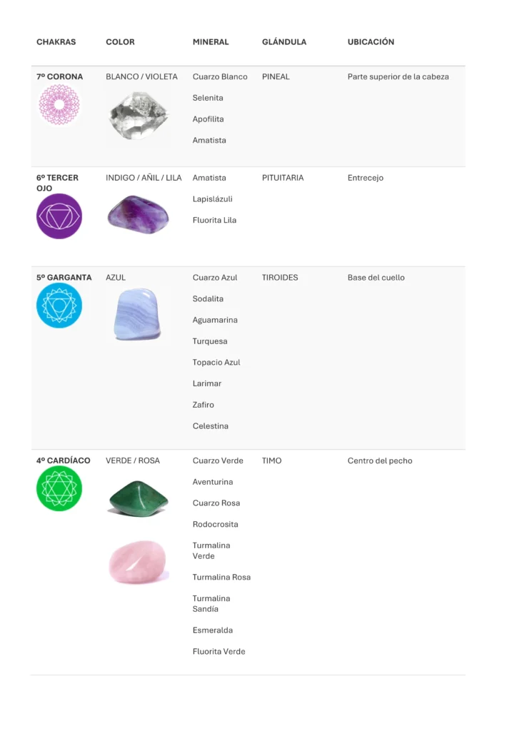 Chakras y piedras